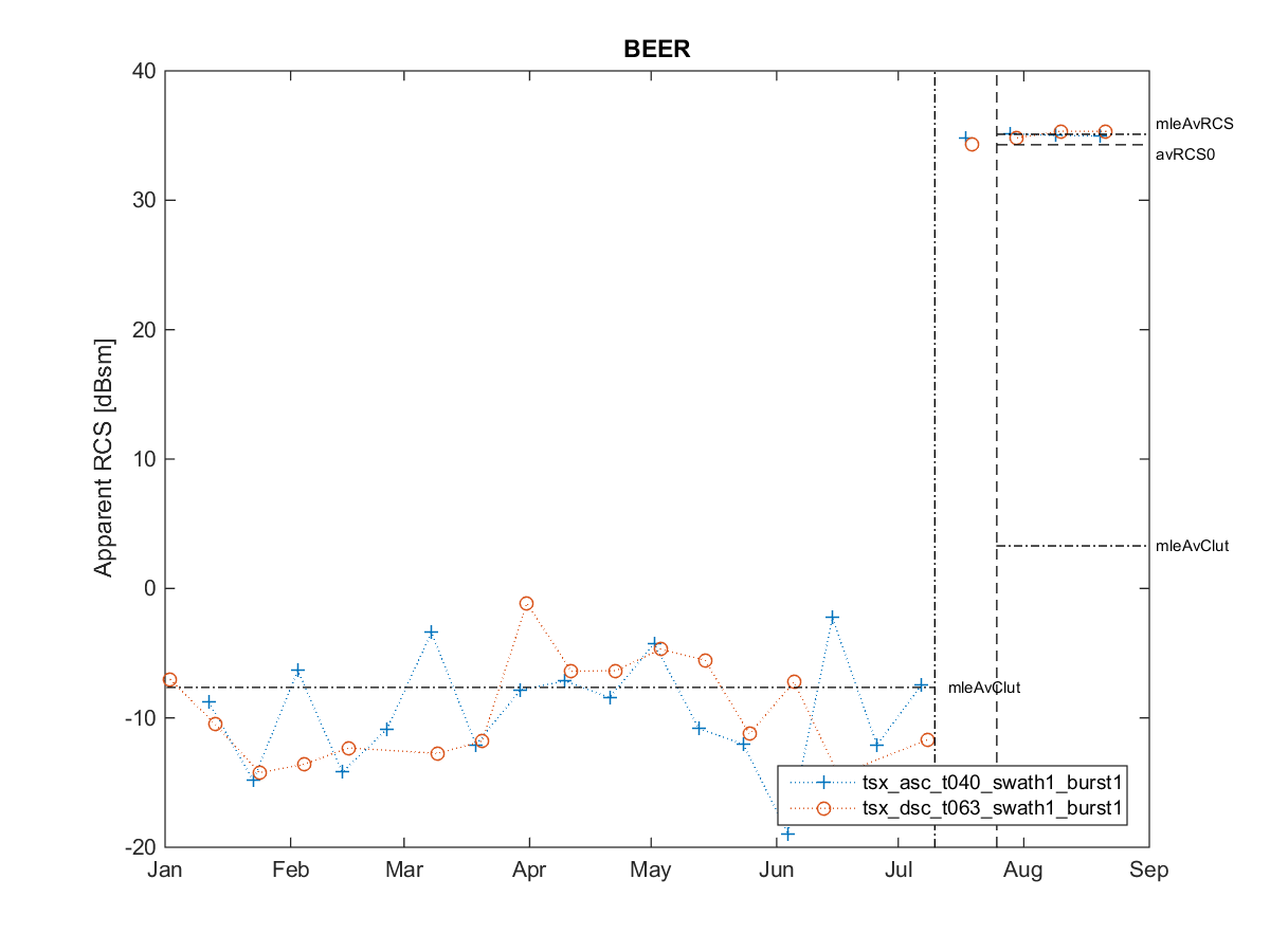 [RCS timeseries plot]