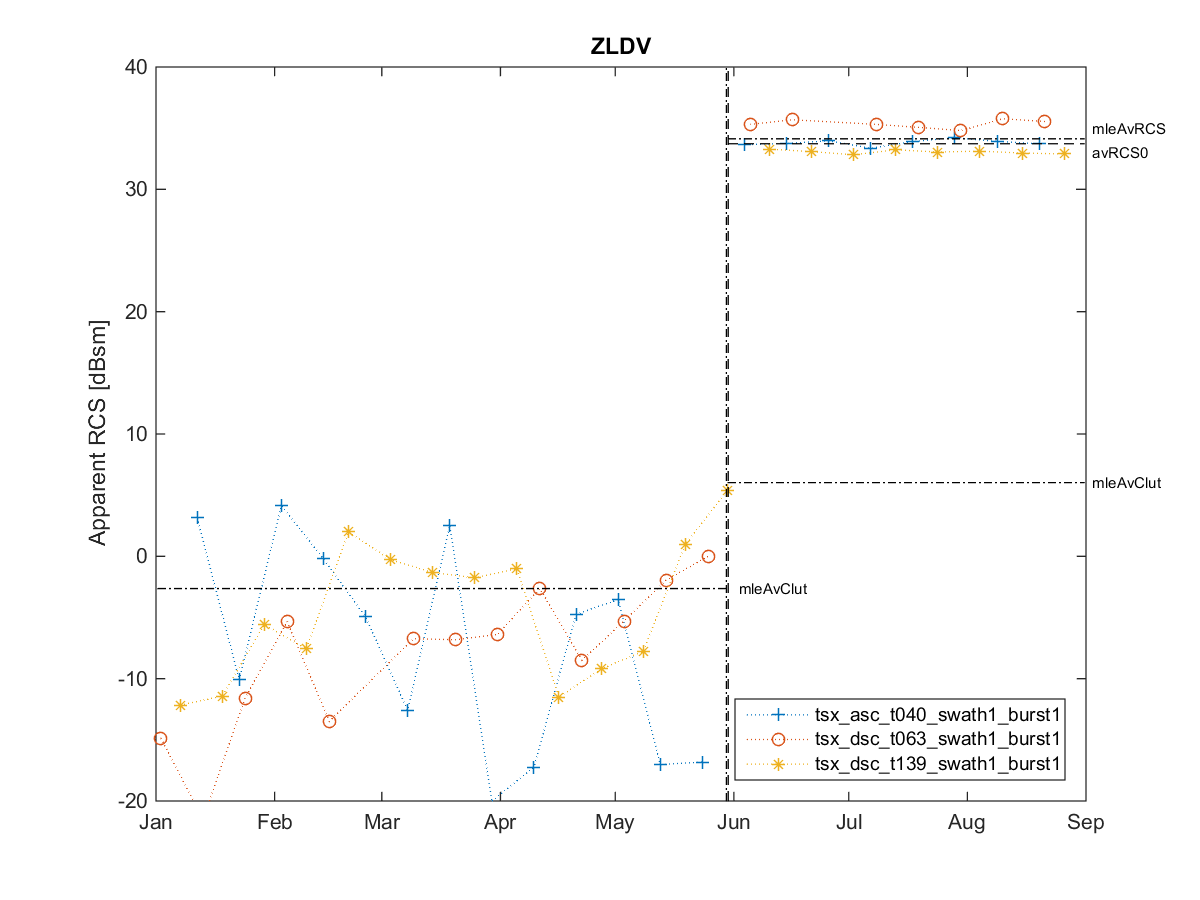 [RCS timeseries plot]